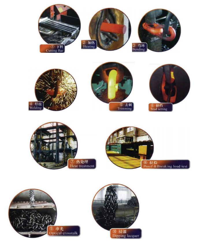 Production Process of Anchor Chain1.png